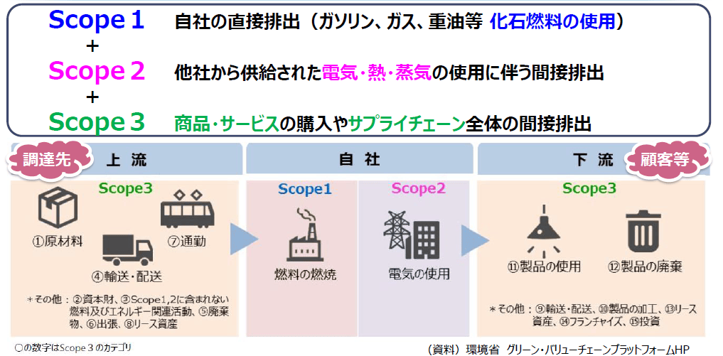 CO2排出量を計測できるサービス『炭削くん』で“脱炭素経営”の第一歩を
            ｜職場のまどぐち
