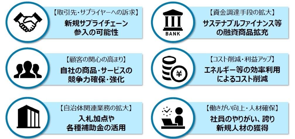 CO2排出量を計測できるサービス『炭削くん』で“脱炭素経営”の第一歩を
            ｜職場のまどぐち